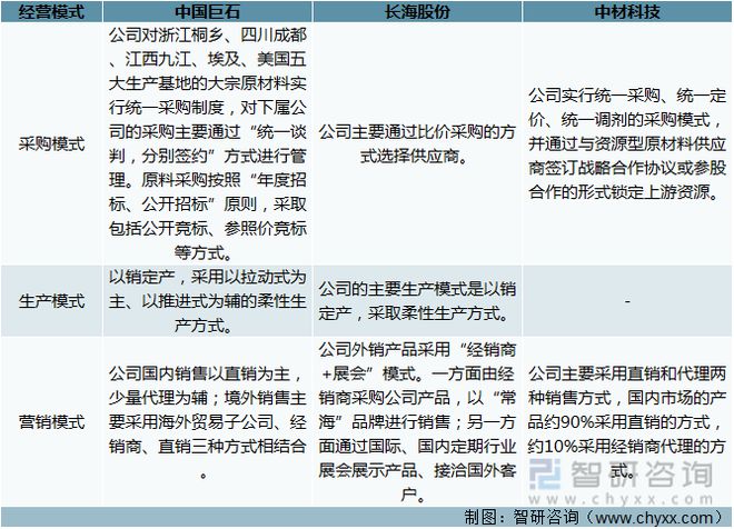 开云 开云体育官网2021年中国玻璃纤维纱产量及玻璃纤维重点企业对比分析(图3)