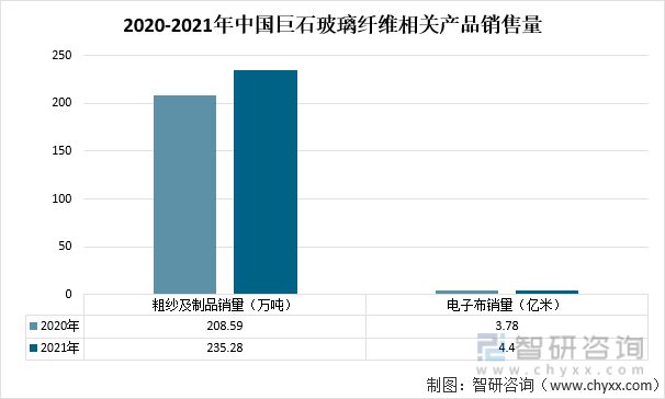 开云 开云体育官网2021年中国玻璃纤维纱产量及玻璃纤维重点企业对比分析(图9)