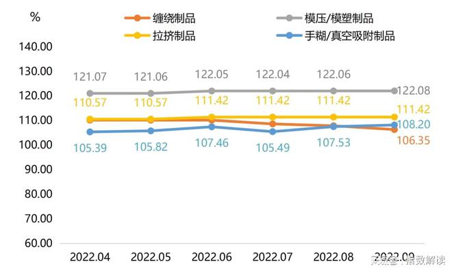 三季度原料价格指数稳中有降 枣强复合材料产业指数开云 开云体育运行报告(图6)