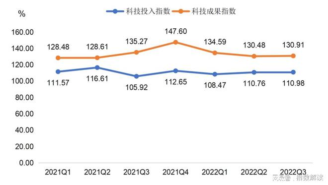 三季度原料价格指数稳中有降 枣强复合材料产业指数开云 开云体育运行报告(图10)