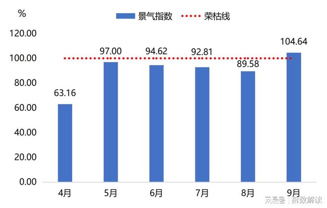 三季度原料价格指数稳中有降 枣强复合材料产业指数开云 开云体育运行报告(图11)
