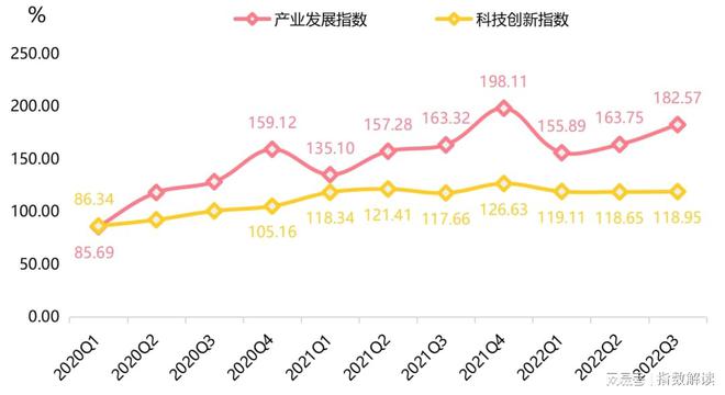 三季度原料价格指数稳中有降 枣强复合材料产业指数开云 开云体育运行报告(图14)