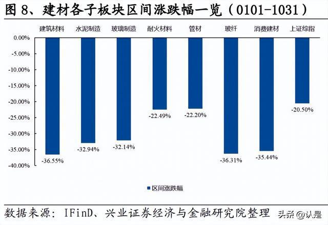 开云 开云体育建材行业2023年年度策略：风雨过后重新出发(图2)
