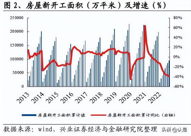 开云 开云体育建材行业2023年年度策略：风雨过后重新出发