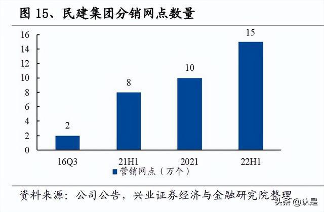 开云 开云体育建材行业2023年年度策略：风雨过后重新出发(图4)