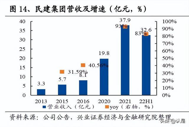 开云 开云体育建材行业2023年年度策略：风雨过后重新出发(图3)