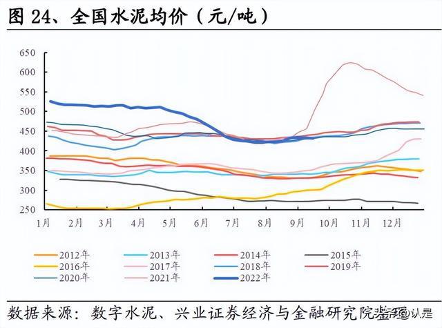 开云 开云体育建材行业2023年年度策略：风雨过后重新出发(图6)