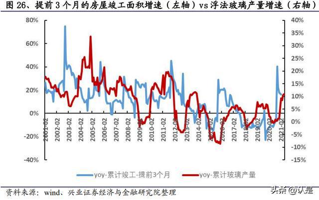 开云 开云体育建材行业2023年年度策略：风雨过后重新出发(图7)
