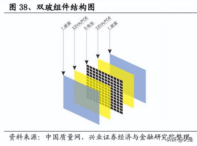 开云 开云体育建材行业2023年年度策略：风雨过后重新出发(图10)