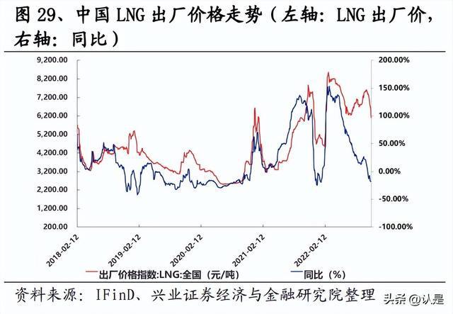 开云 开云体育建材行业2023年年度策略：风雨过后重新出发(图8)