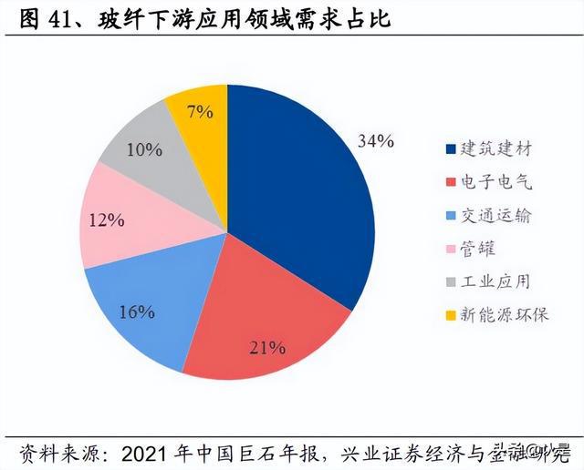 开云 开云体育建材行业2023年年度策略：风雨过后重新出发(图13)