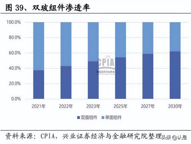 开云 开云体育建材行业2023年年度策略：风雨过后重新出发(图11)