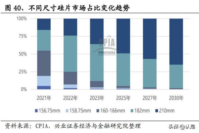 开云 开云体育建材行业2023年年度策略：风雨过后重新出发(图12)