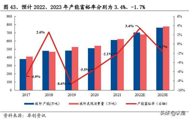 开云 开云体育建材行业2023年年度策略：风雨过后重新出发(图15)