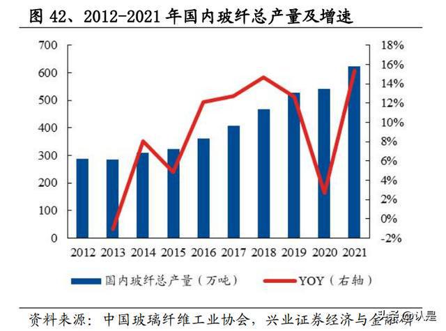 开云 开云体育建材行业2023年年度策略：风雨过后重新出发(图14)