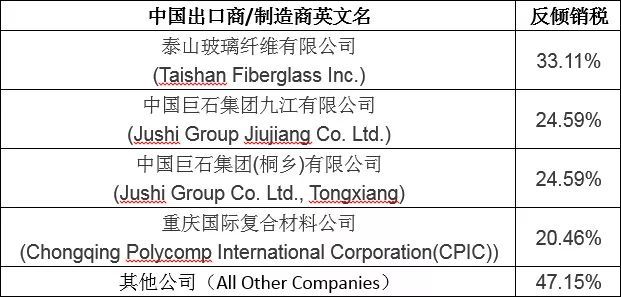 居然diss中国玻璃开云体育 开云平台纤维这样真的好么？(图6)