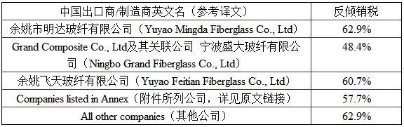 居然diss中国玻璃开云体育 开云平台纤维这样真的好么？(图5)