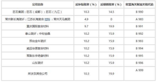 居然diss中国玻璃开云体育 开云平台纤维这样真的好么？(图4)