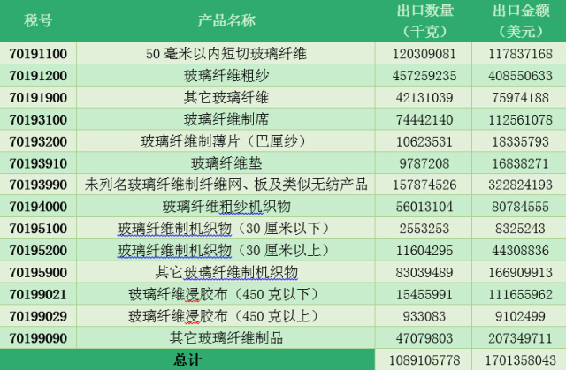 居然diss中国玻璃开云体育 开云平台纤维这样真的好么？(图1)