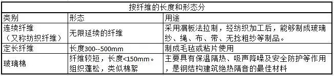 开云 开云体育官网一文了解 玻纤行业(图3)