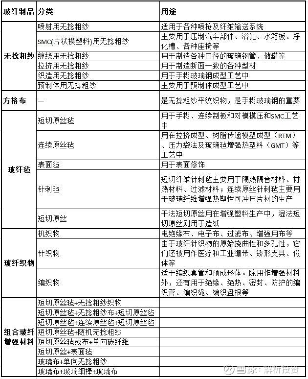 开云 开云体育官网一文了解 玻纤行业(图4)