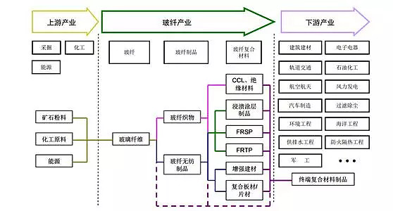 开云 开云体育官网一文了解 玻纤行业(图5)
