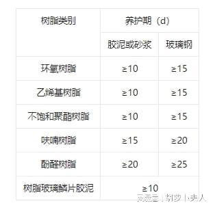 玻璃钢类防腐工程施工方案开云体育 开云官网(图1)