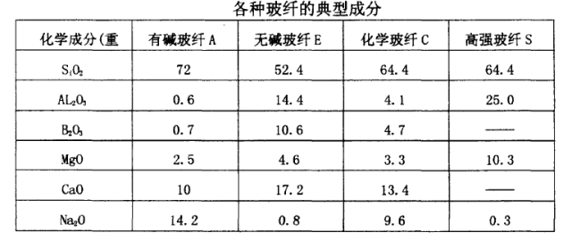 一文读懂玻璃纤维（附全球20家玻纤生产企业名单）开云 开云体育APP(图1)