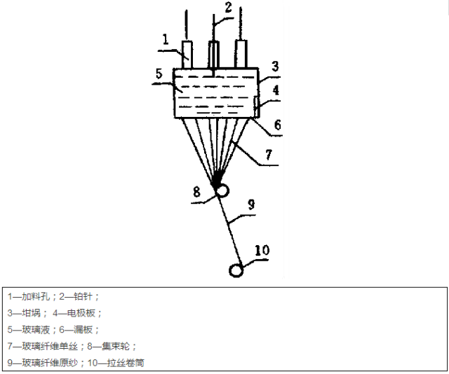 一文读懂玻璃纤维（附全球20家玻纤生产企业名单）开云 开云体育APP(图3)