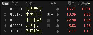 玻纤价格全面开云 开云体育APP提涨行业有望迎向上拐点关注龙头企业表现(图2)
