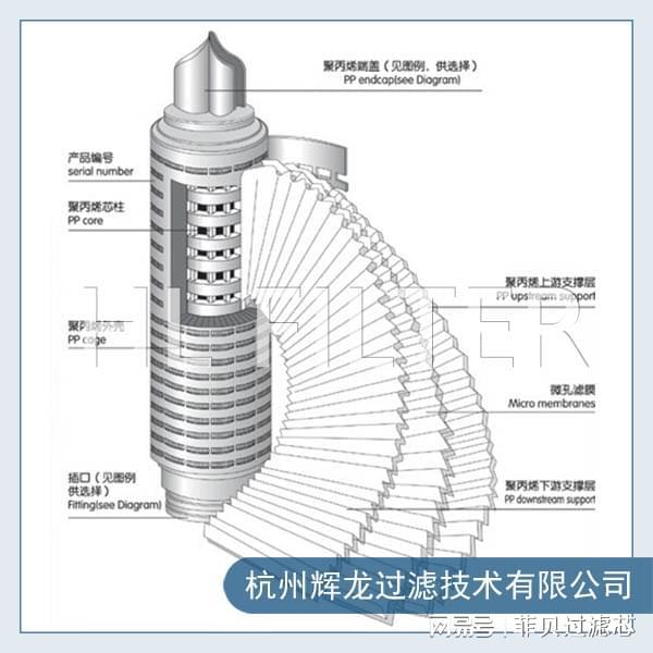 开云 开云体育GF折叠滤芯具有哪些优点？应用前景如何？(图2)