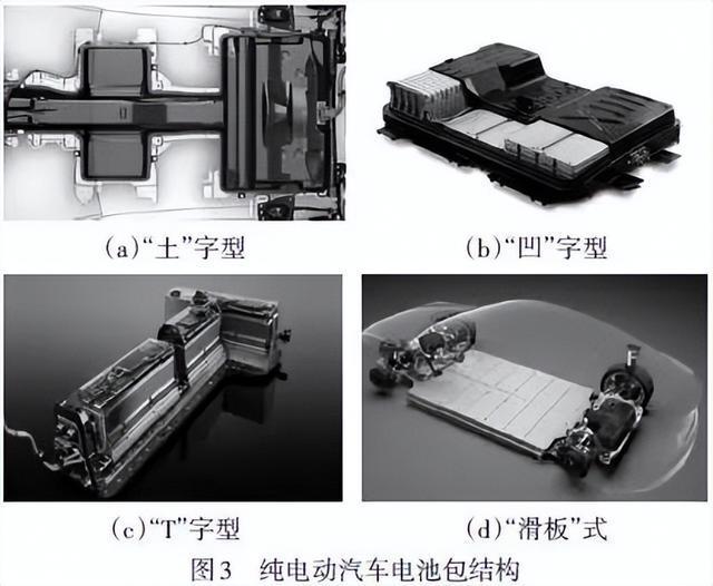 开云体育 开云官网新能源汽车电池包箱体结构的轻量化研究现状(图4)
