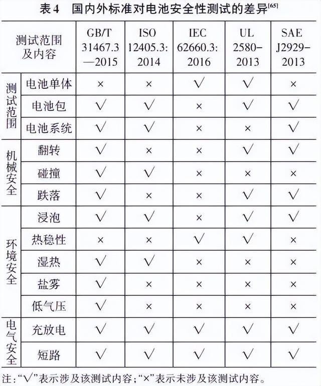 开云体育 开云官网新能源汽车电池包箱体结构的轻量化研究现状(图7)