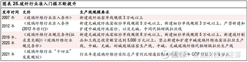 玻纤龙头系列（二开云 开云体育官网）