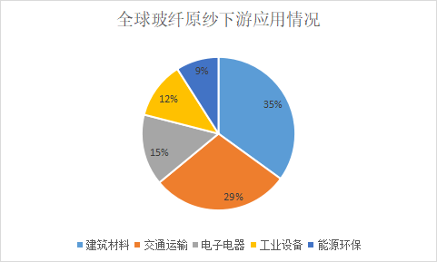 40万吨开云体育 kaiyun.com 官网入口！玻璃纤维巨头投建全球首个零碳产线(图3)