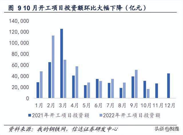 开云体育 开云平台建筑建材行业2023年策略：进可攻退可守(图2)