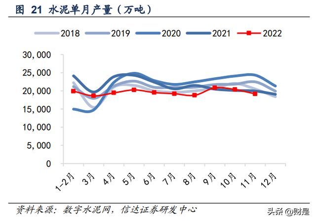 开云体育 开云平台建筑建材行业2023年策略：进可攻退可守(图5)