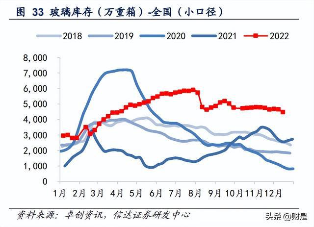 开云体育 开云平台建筑建材行业2023年策略：进可攻退可守(图6)