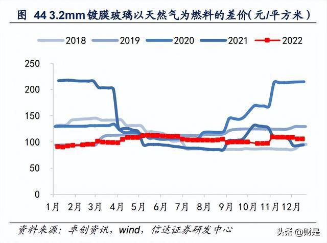 开云体育 开云平台建筑建材行业2023年策略：进可攻退可守(图7)
