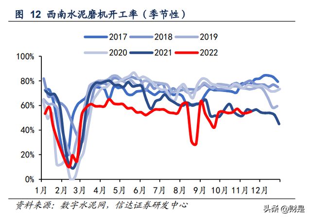 开云体育 开云平台建筑建材行业2023年策略：进可攻退可守(图3)
