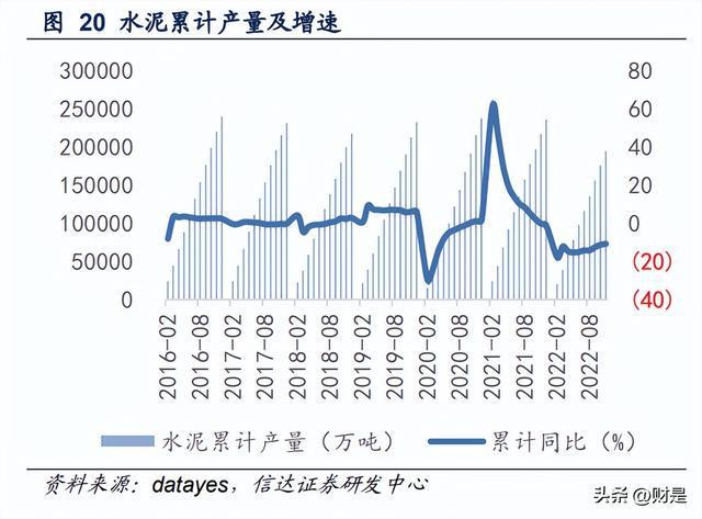 开云体育 开云平台建筑建材行业2023年策略：进可攻退可守(图4)