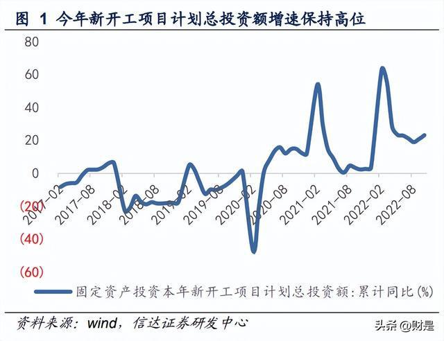 开云体育 开云平台建筑建材行业2023年策略：进可攻退可守