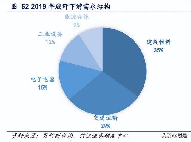 开云体育 开云平台建筑建材行业2023年策略：进可攻退可守(图8)