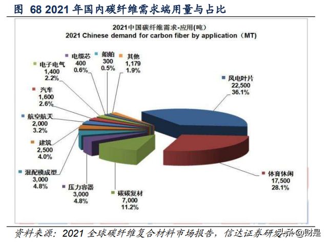 开云体育 开云平台建筑建材行业2023年策略：进可攻退可守(图10)
