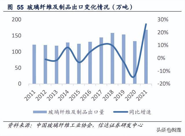 开云体育 开云平台建筑建材行业2023年策略：进可攻退可守(图9)
