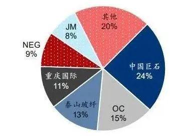 【盘点】全球20家玻纤厂商介绍！长短玻纤增强PPS复合材料开云体育 开云平台的性能有何差异？(图9)