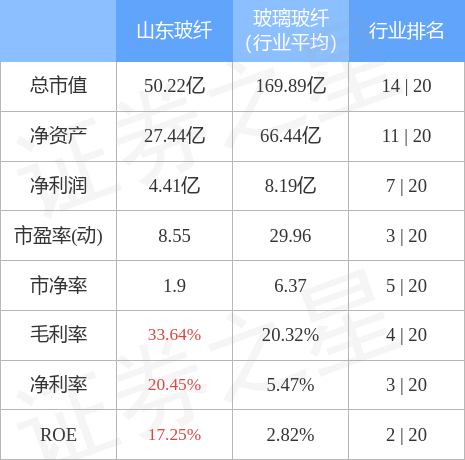 行情快报：山东玻纤（605006）1月6日主力资Kaiyun 开云金净买入16983万元(图2)