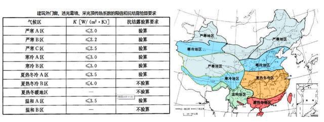 开云 开云体育门窗体系都不懂还怎么做地产成本造价？(图3)