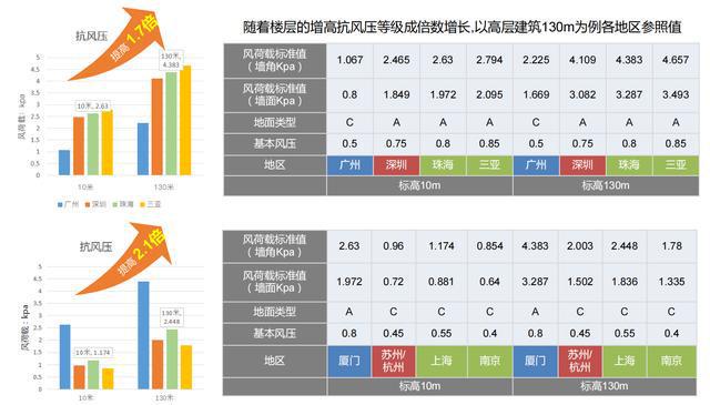 开云 开云体育门窗体系都不懂还怎么做地产成本造价？(图6)