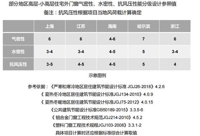 开云 开云体育门窗体系都不懂还怎么做地产成本造价？(图5)